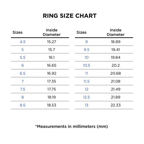 gucci rings size chart.